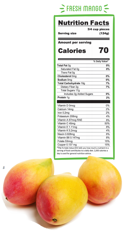 Mango Nutrition